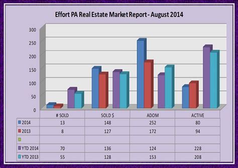 philadelphia real estate records|Iba pa.